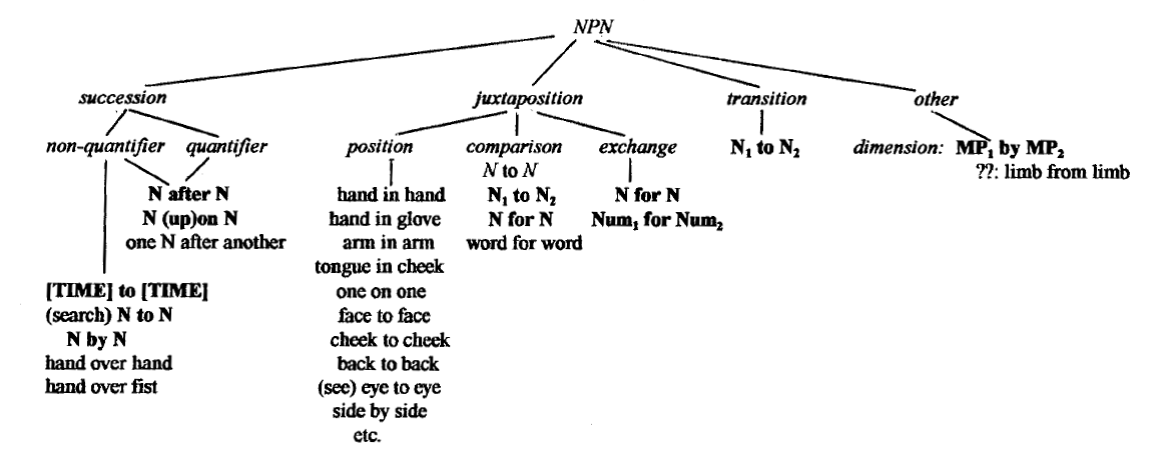 Jackendoff compounding